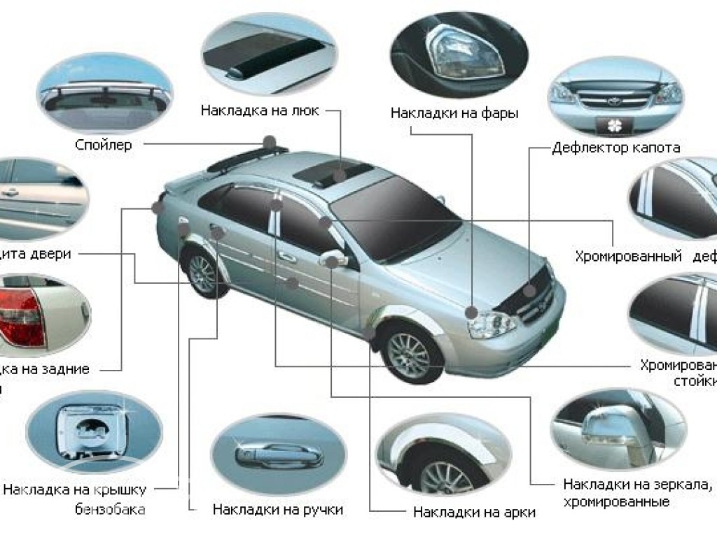 Как называется кузов автомобиля