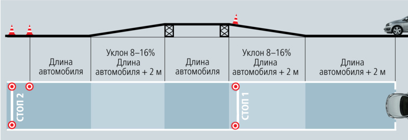 Размеры грузовых автомобилей таблица