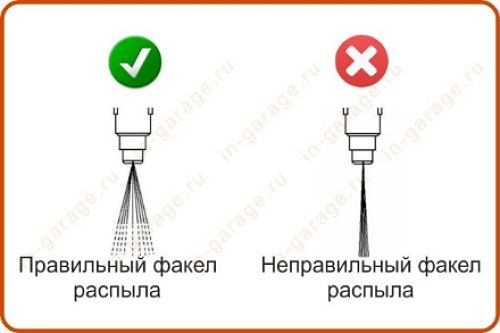 факел распыла форсунки