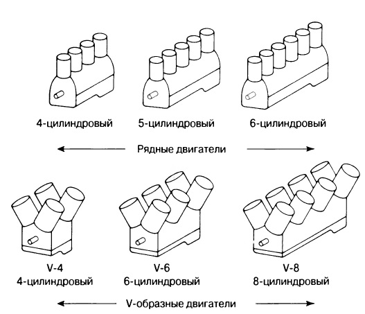 Классификация форсунок дизельных двигателей