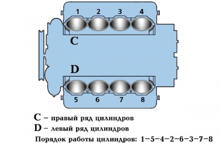 Процесс разборки двигателя