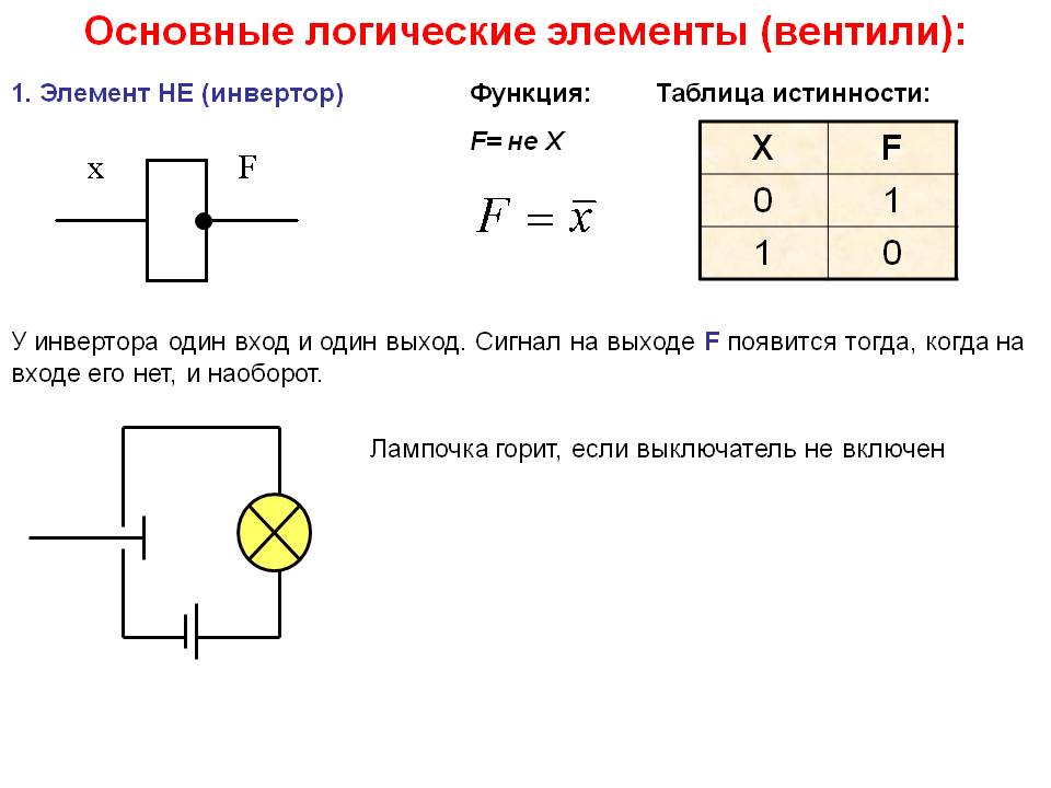 Вентили логические схемы