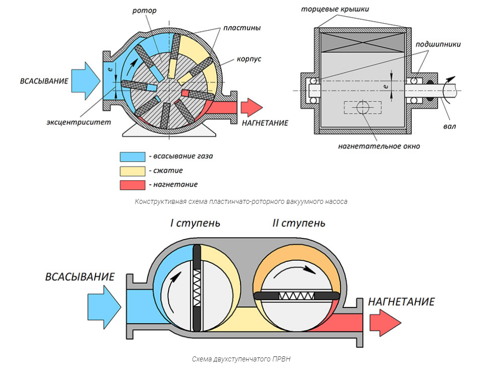Как работает вакуумный двигатель