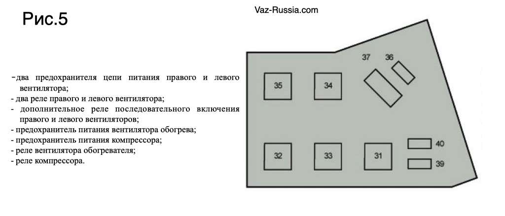 Схема предохранителей lada priora