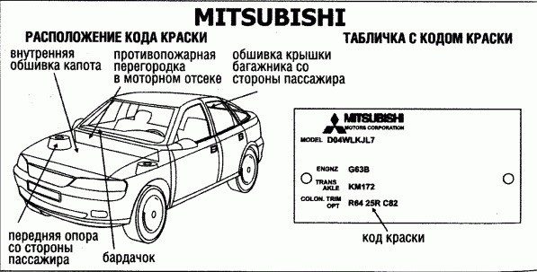 Цвет машины по вин