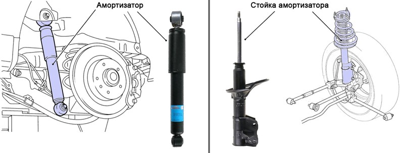 Проверка работы амортизаторов автомобиля