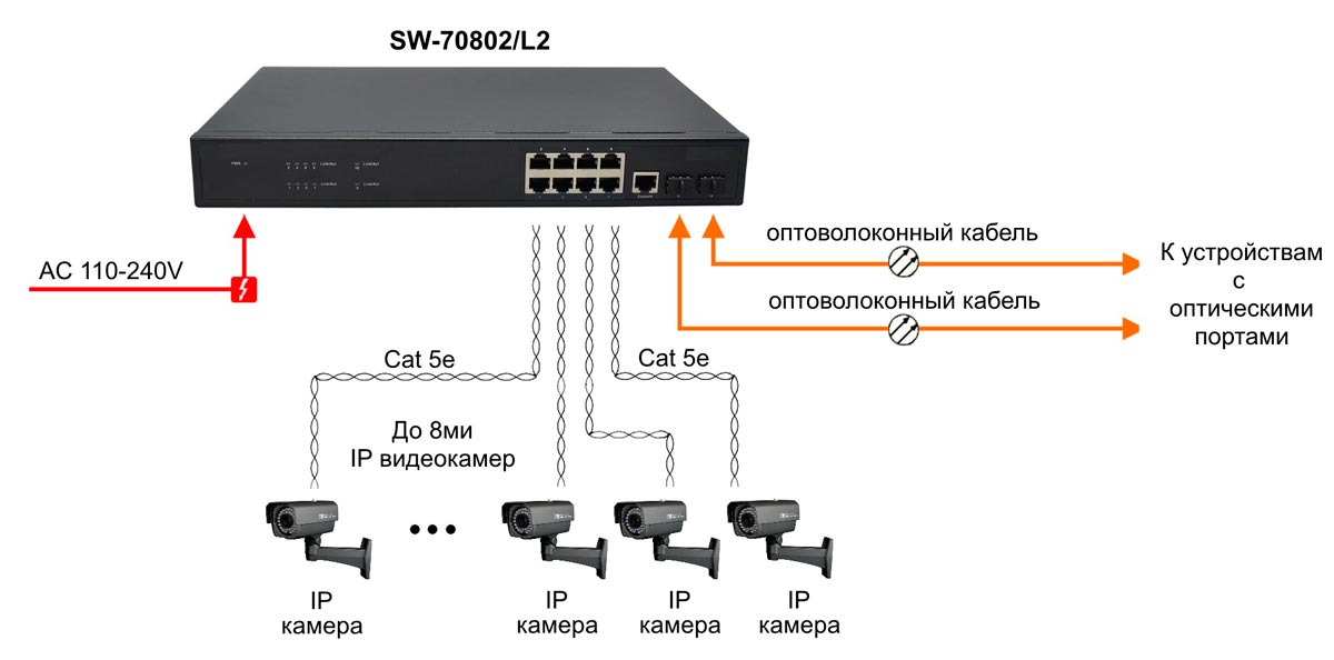 Лабораторная работа настройка параметров безопасности коммутатора cisco