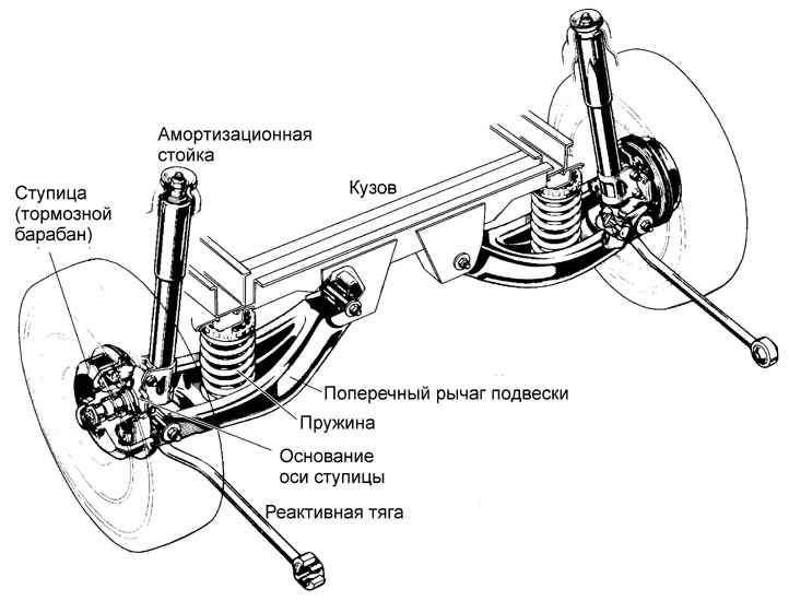 Ходовая часть легкового автомобиля