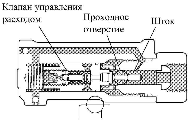 Клапан давления гура. Редукционный клапан насоса ГУР схема. Как работает клапан насоса ГУР. Принцип работы клапана ГУР. Принцип насоса ГУРА.