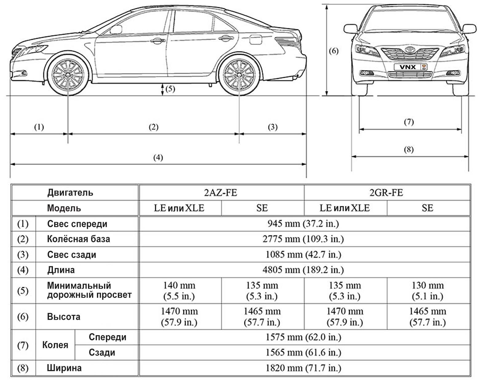 Марки российских автомобилей легковых