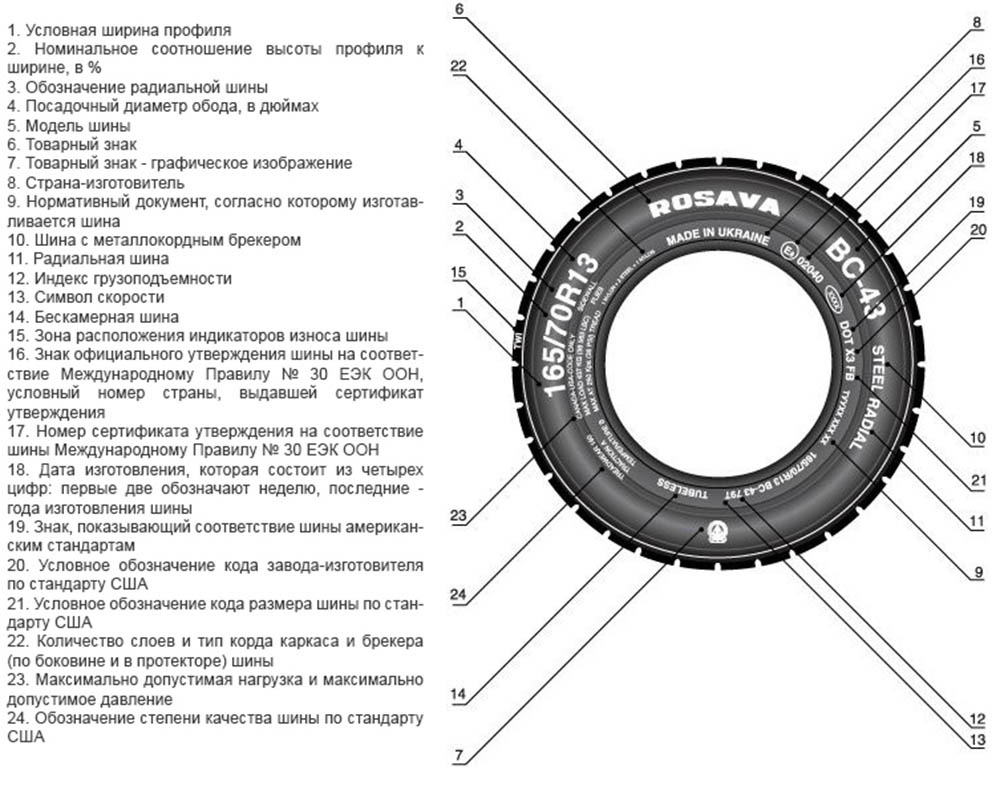 Обозначения размера шин автомобиля