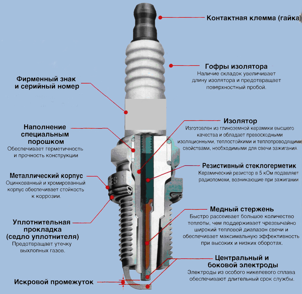 Заливает свечи бензином инжектор