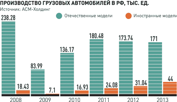 Список автомобилей по странам