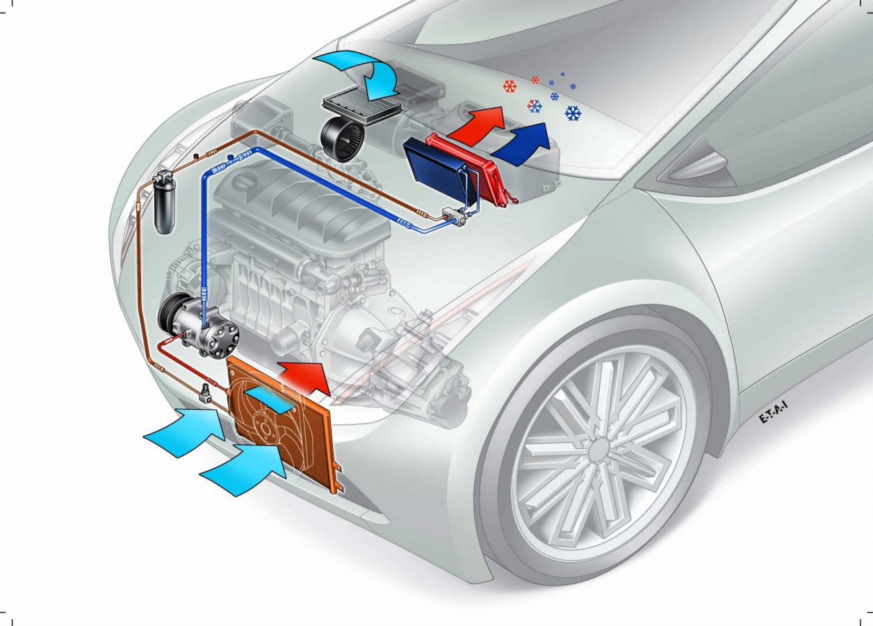 Как чистить автомобильный кондиционер