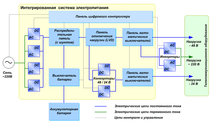 Система электроснабжения автомобиля это