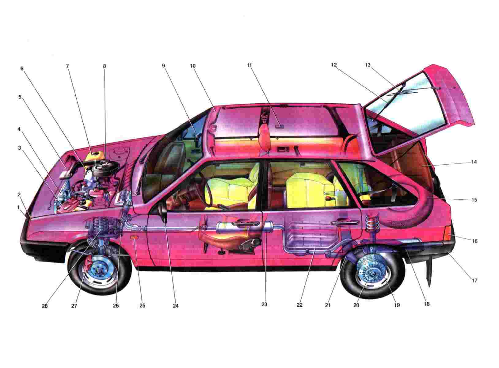 Самая важная часть автомобиля