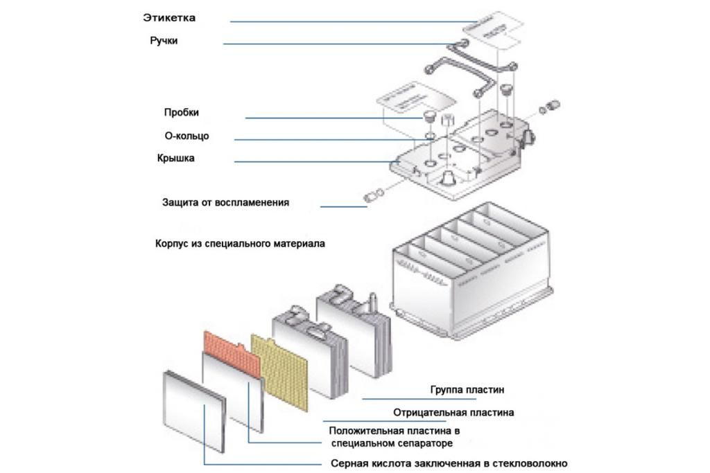 Аккумулятор пара принцип работы