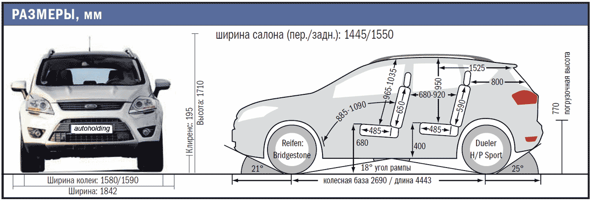 Нексия габариты и размеры