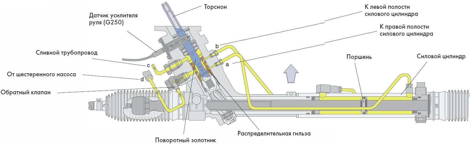 Гур валдай схема