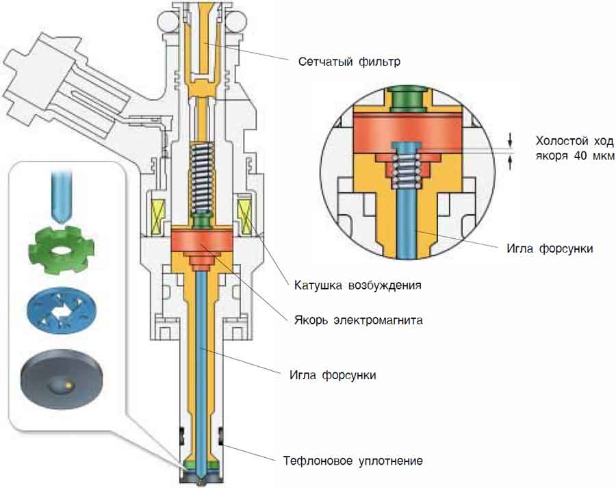 Работа форсунки инжекторного двигателя