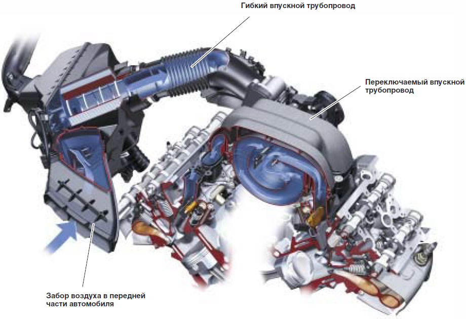 Двигатель всасывает воздух. Система впуска ДВС. Впускной коллектор BDW 2.4. Впуск система двигателя v6. Впускная система ДВС на v6 дизель.