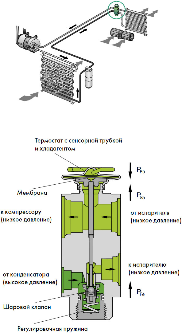 Регулировка трв кондиционера автомобиля