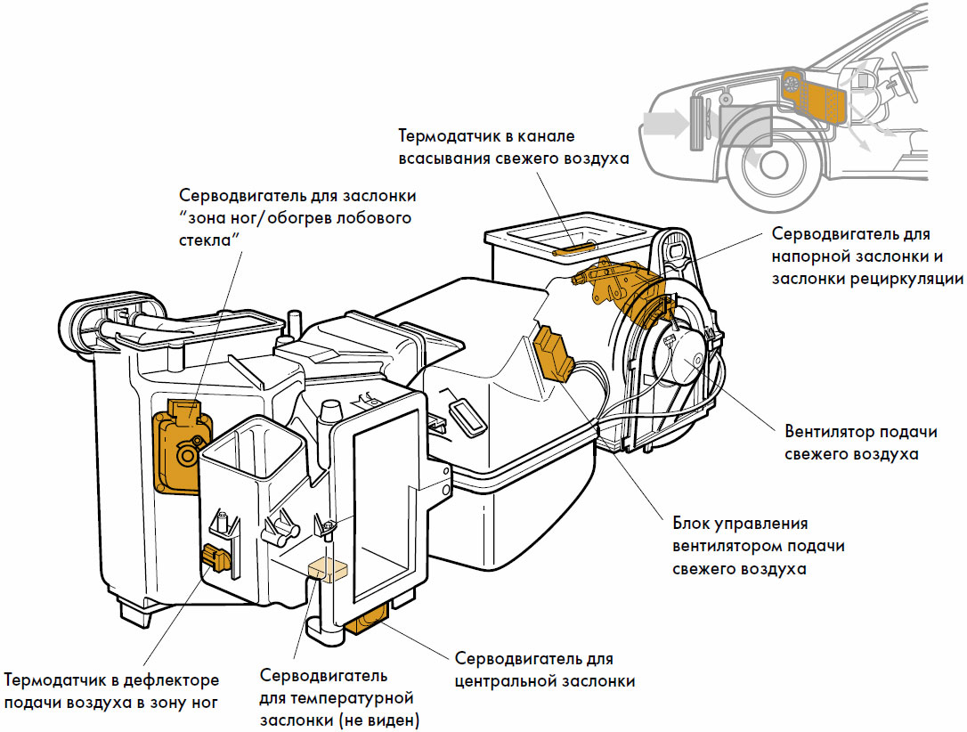 Устройство климат контроля автомобиля