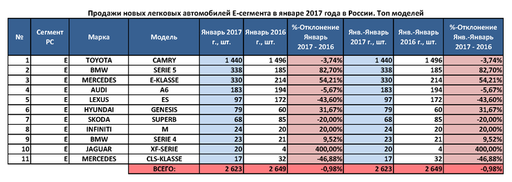 Количество автомобилей рейтинг