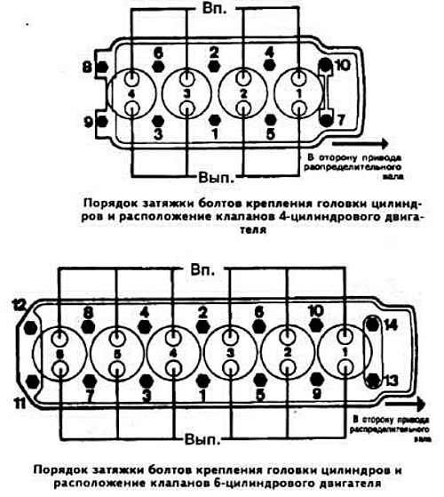 Затяжка гбц киа спектра