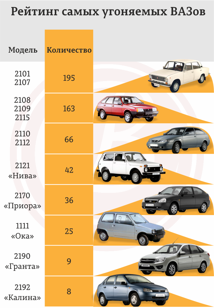 Индекс безопасности автомобиля