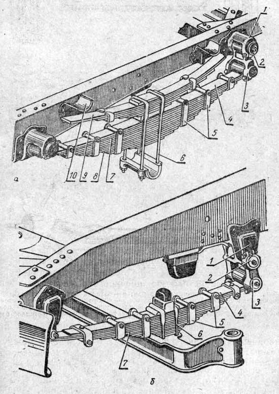 Устройство рамы автомобиля. Рессора ГАЗ 51 задняя. Передняя рессора ЗИС 5. Задняя рессора ЗИС 5. Чертеж рессоры ЗИС 5.