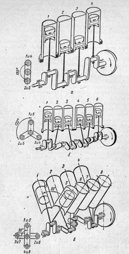 Порядок работы многоцилиндрового двигателя