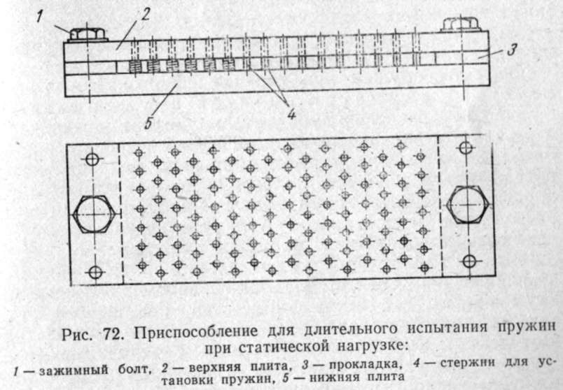 Схема пружин шерцер