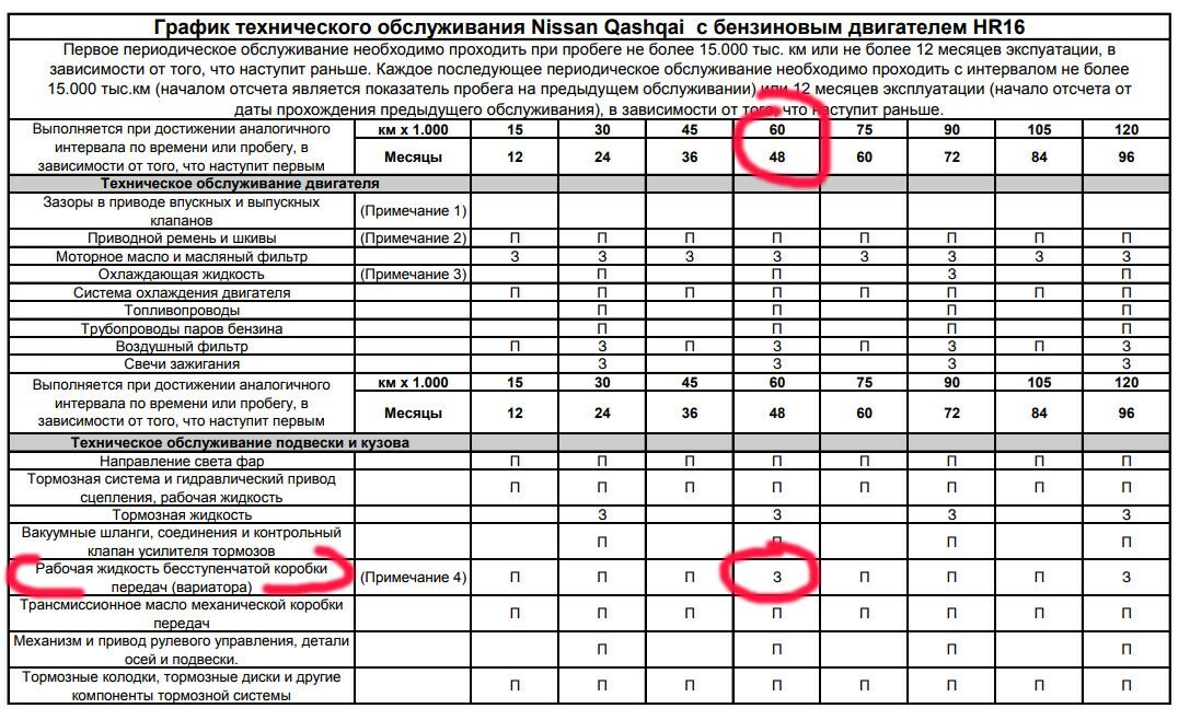 Что входит в техническое обслуживание моноблока