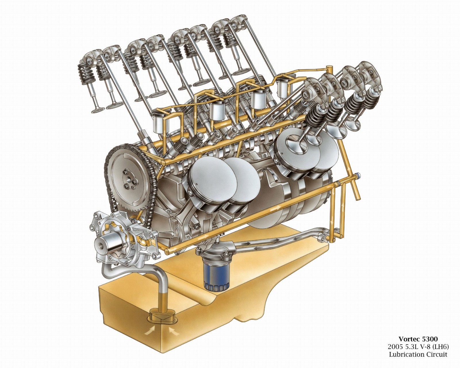 порядок цилиндров газ 53 v8