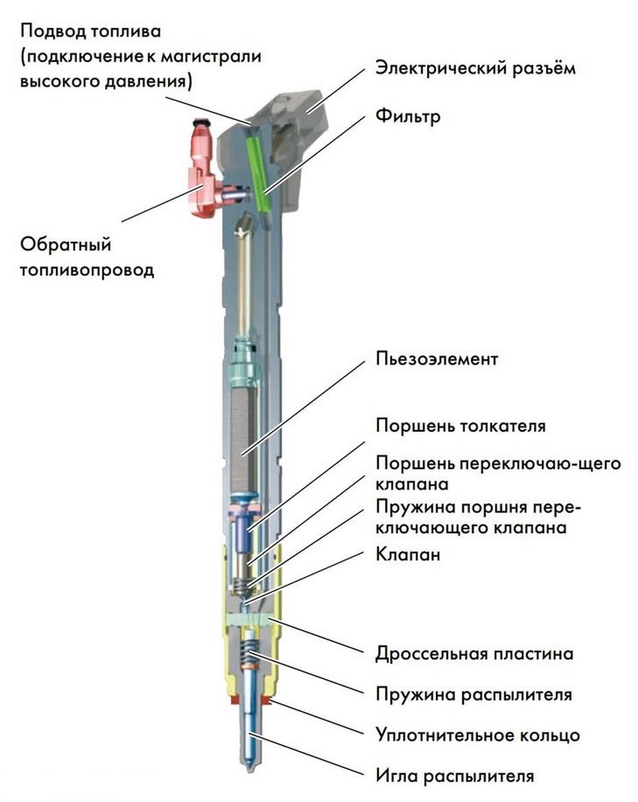 Чистка седла дизельной форсунки