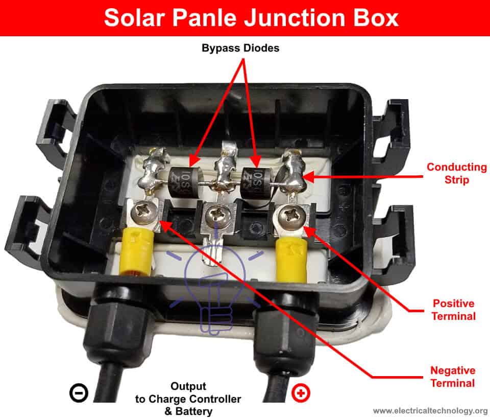 Blocking and Bypass Diode in Solar Panel Junction Box
