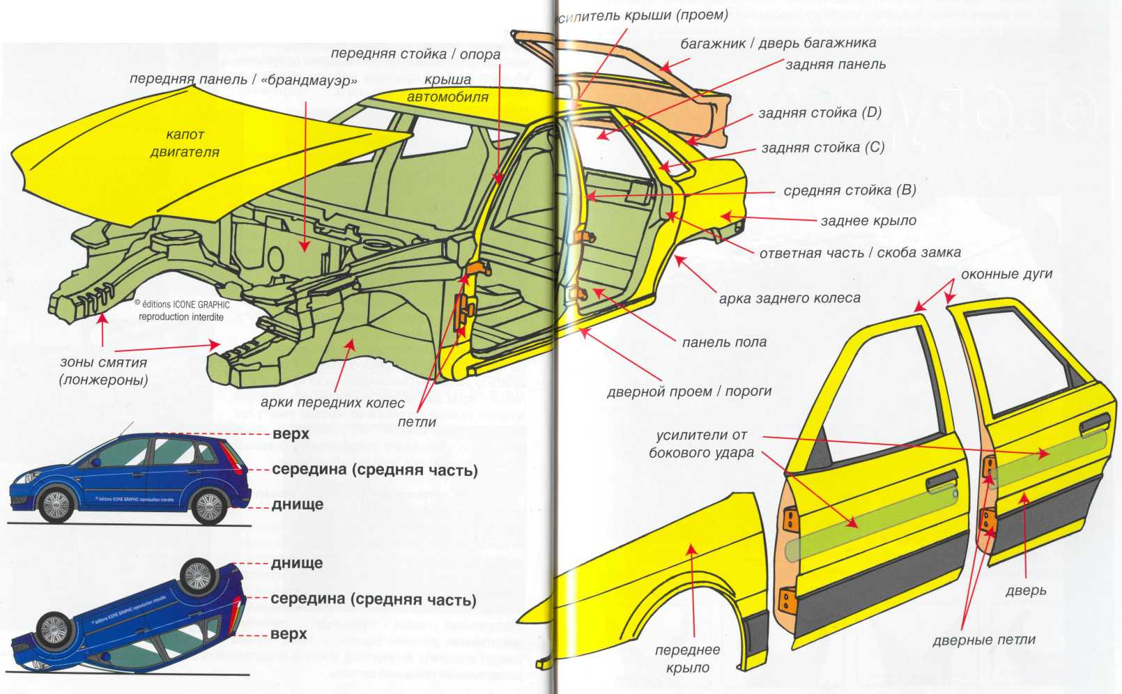 Название кузовных деталей автомобиля в картинках