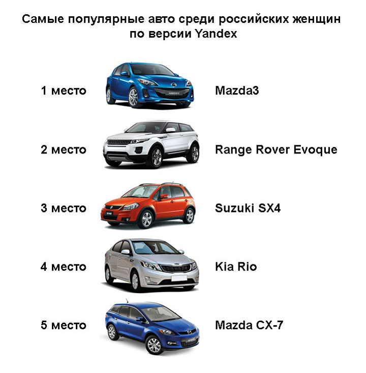 Полноприводные легковые автомобили список