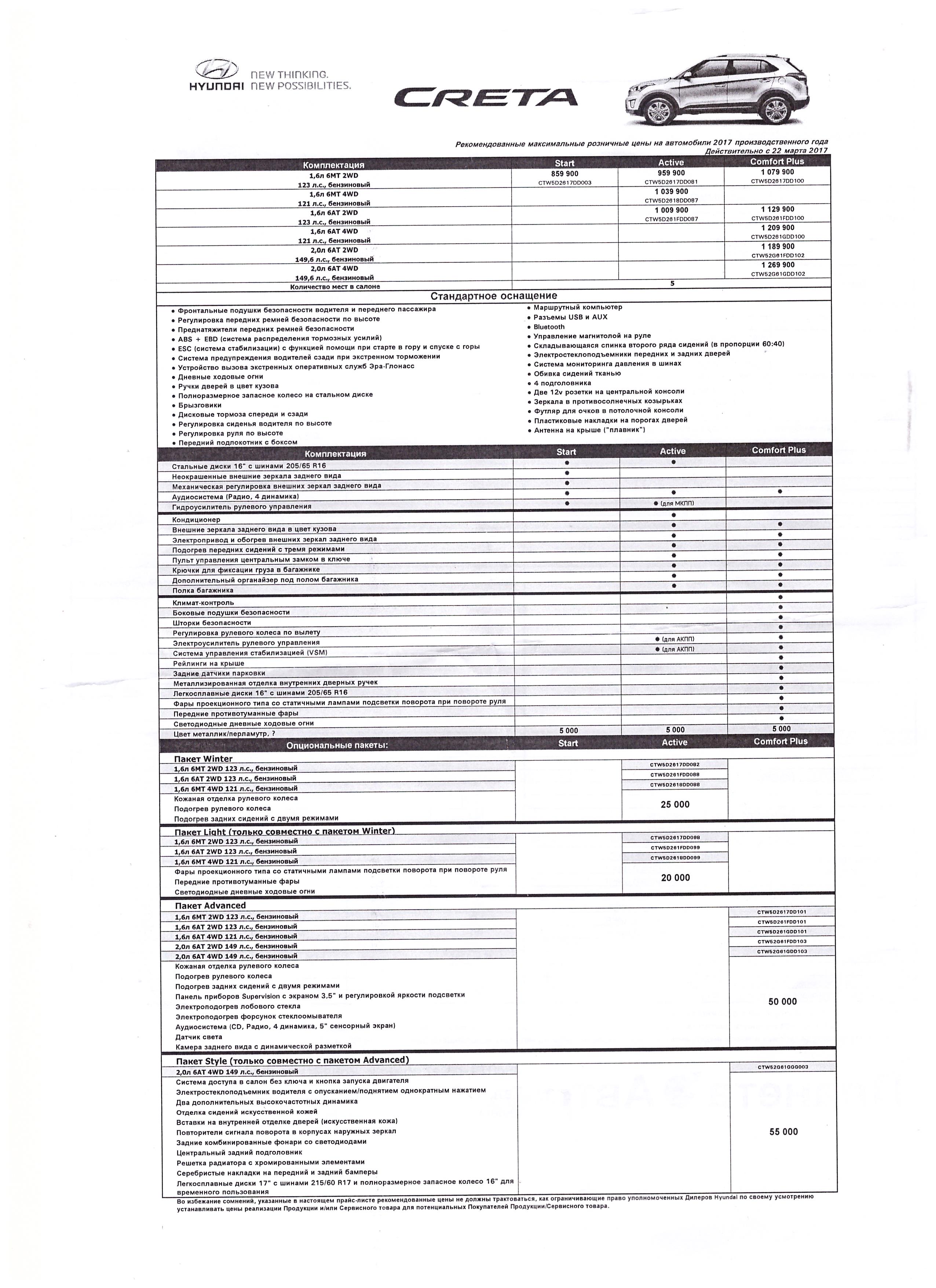 Creta hyundai характеристики: Технические характеристики автомобиля ...