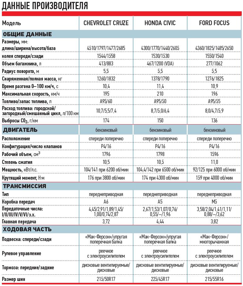 Степень сжатия это: Степень сжатия и компрессия. В чем разница? Это ...