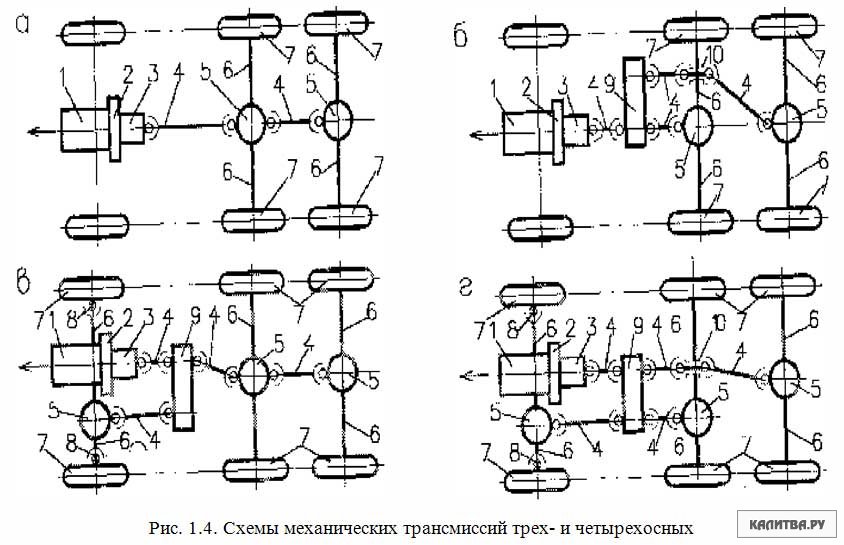 Газ 69 схема трансмиссии