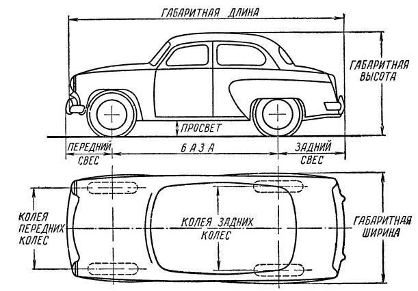 Габариты легковой машины стандартные