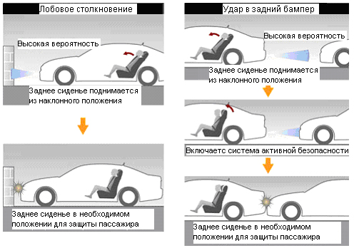 Удар в заднюю часть автомобиля последствия для водителя