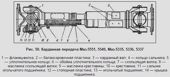 Кинематическая схема карданной передачи ваз