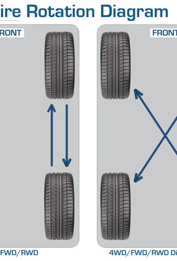 Как правильно менять колеса. Как правильно менять колеса на машине местами схема. Как поменять колесо на машине пошагово. Колесо машины схема. Как колеса сделать прямыми.