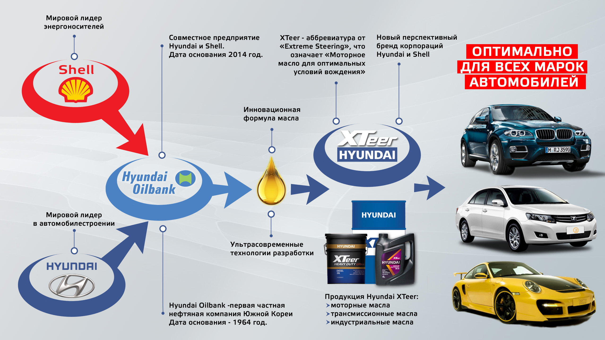 Топ российских моторных масел