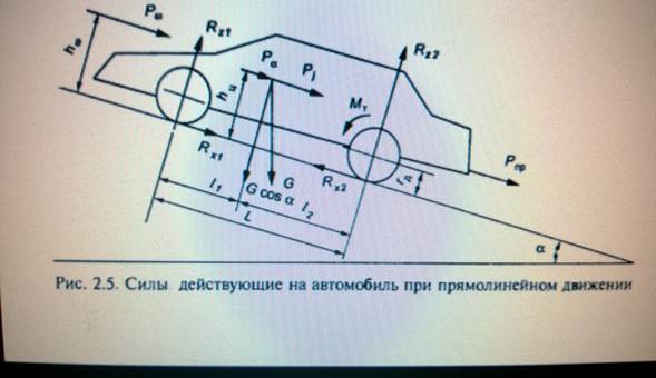 Сила сопротивления подъему автомобиля
