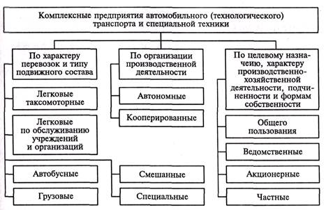 Типы предприятий автомобильного транспорта