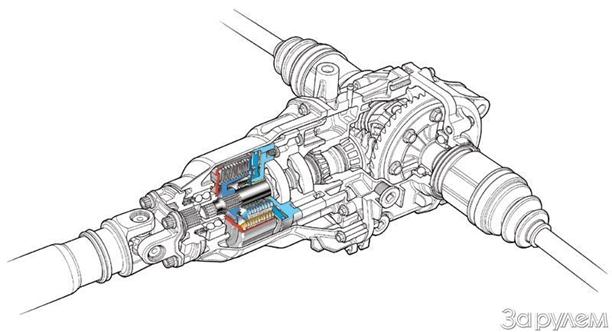 Межосевая блокировка субару